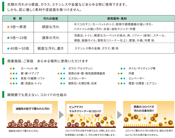 【業務用】ピュアテクトマルチクリーナー 5L